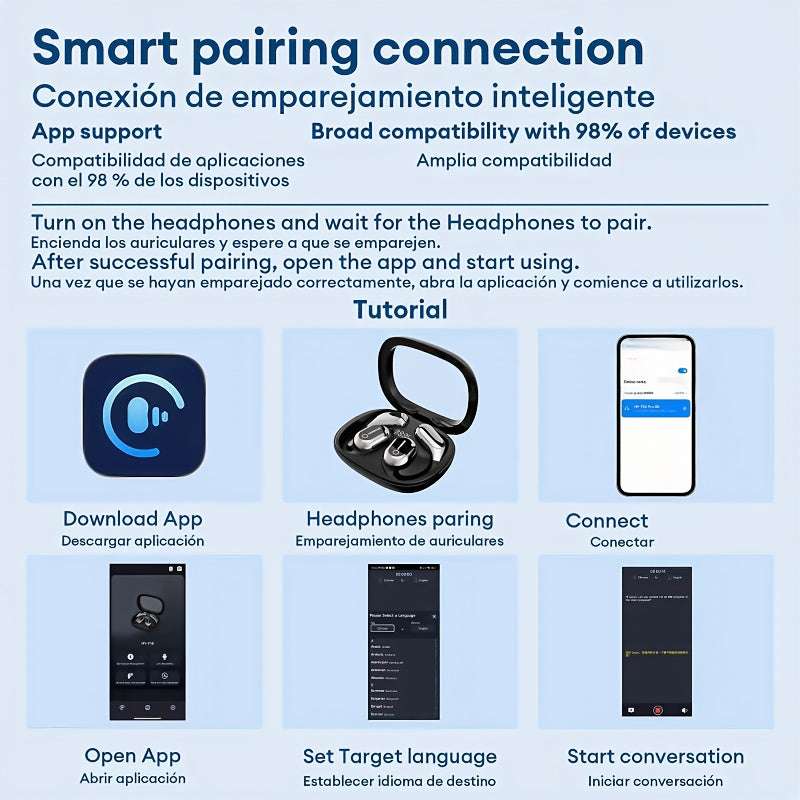 New Multi-Language Real-Time Translation - HY-Y16 AI Smart Translation Headphones Earphones 2025  Perfect for Business Professionals and Travelers Ideal for Meetings and Language Learning